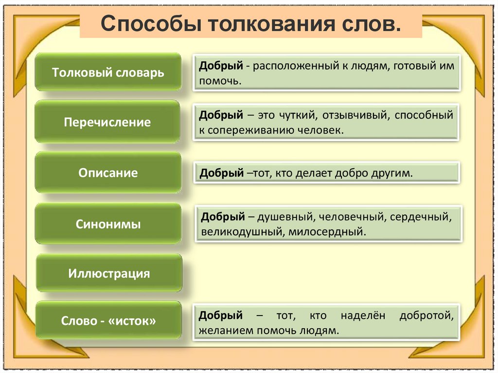 Литературные слова в русском языке: определение и примеры использования