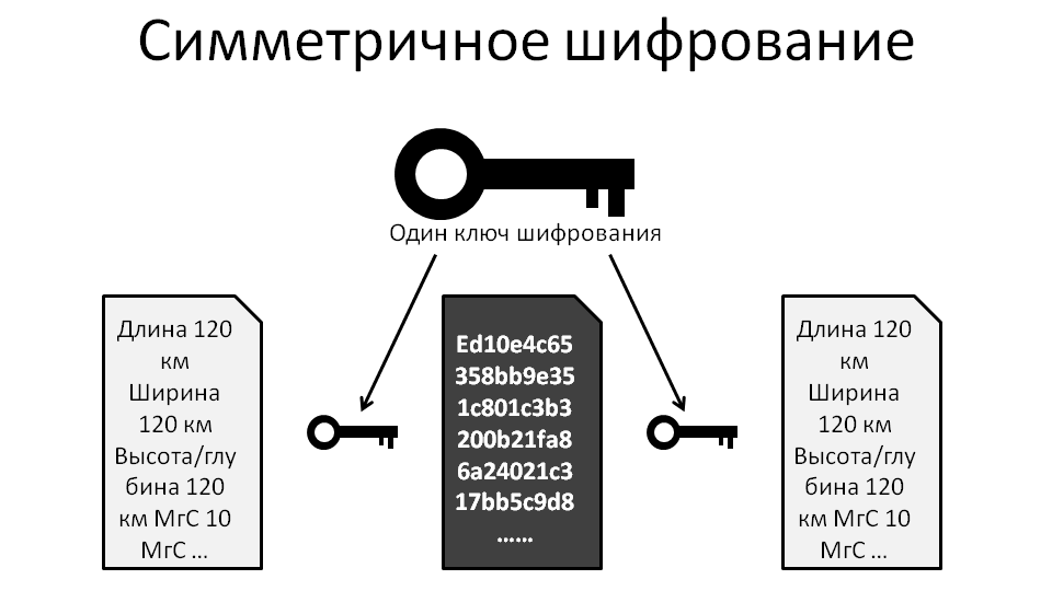 Перенос контейнеров закрытых ключей и сертификатов cryptopro