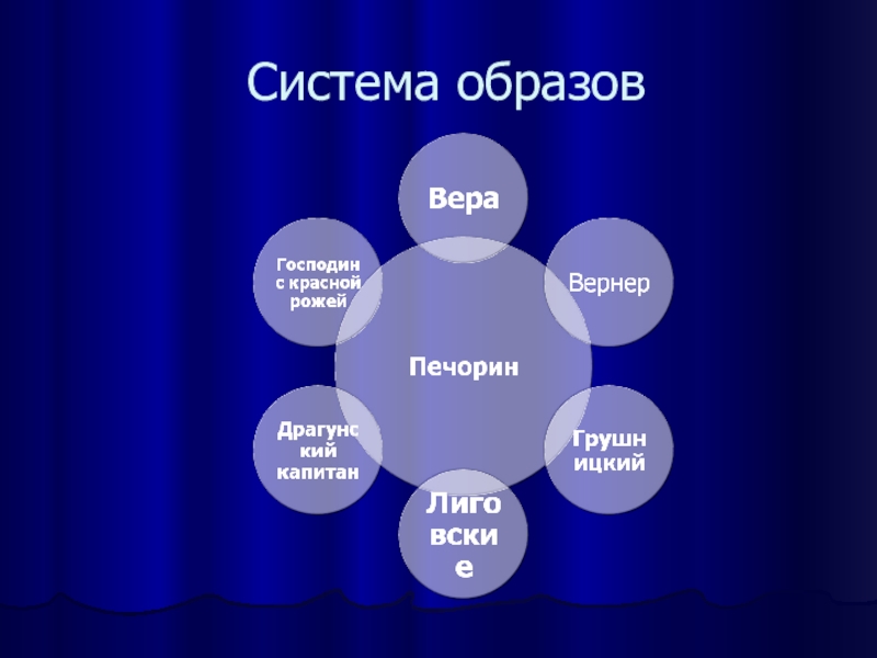 Как придумать сюжет. шаблон №1. сценарное мастерство