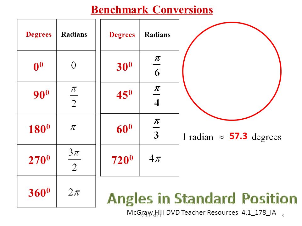 Degrees to radians converter