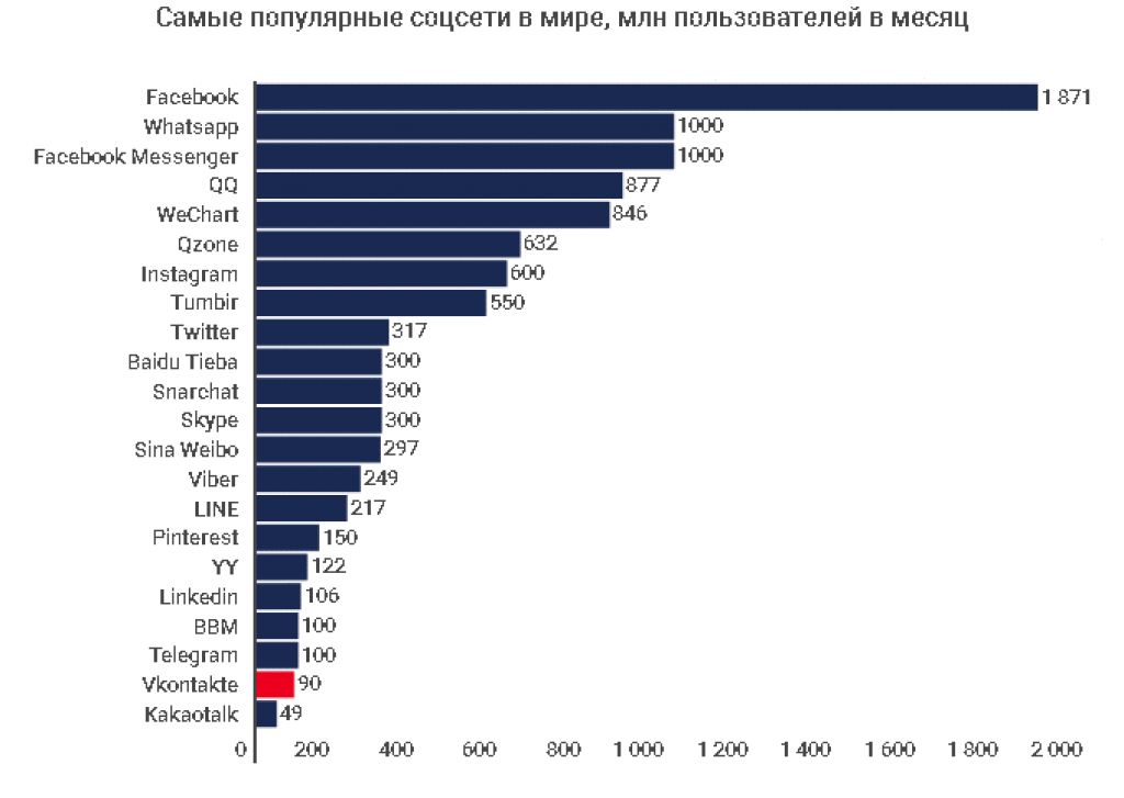 На какой доске объявлений лучше продавать: на авито, юле, маркете вконтакте, купипродай или unibo
