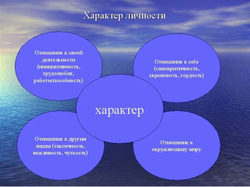 Сложные люди: особенности характера, влияние на судьбу окружающих, советы психологов