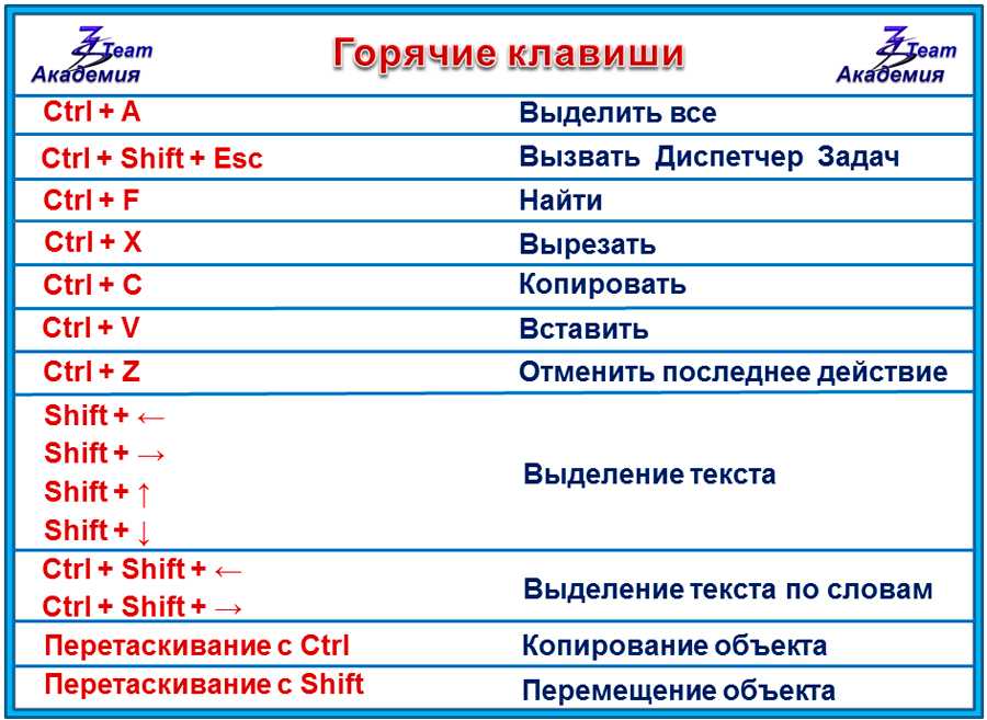 Текстовый редактор microsoft word