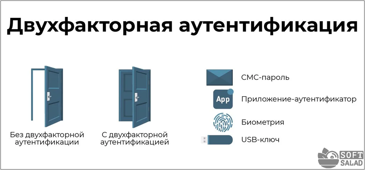 Авторизация и аутентификация для всех