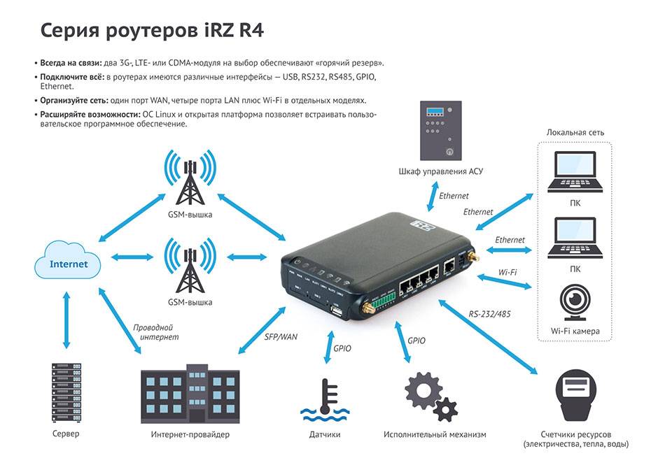 Рейтинг лучших wi-fi роутеров 2021 года: топ лучших маршрутизаторов для дома и офиса