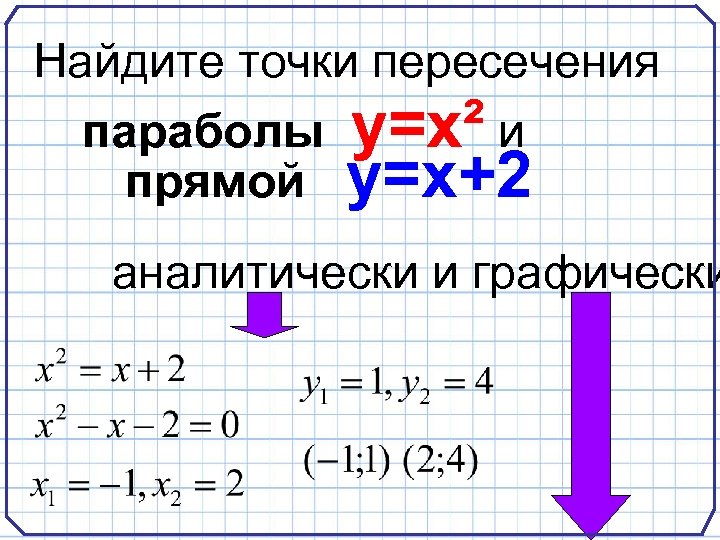 В математике пересечение параболы и прямой является одной из основных задач аналитической геометрии Это важное понятие которое применяется в различных